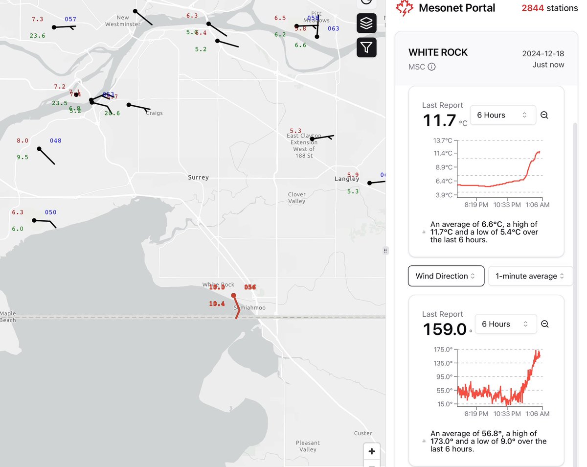ECCC station at #WhiteRock showing how the wind slowly veering from NE to SSW affected the temperature… from around 5.4°C at 8:30p PT to 11.7°C at 1am! Temps warming 6.3°C during that time!

Graphs courtesy of Northern Mesonet Project

#BCwx #BCstorm #BCstormwatch <a href="/westernuNMP/">Northern Mesonet Project</a>