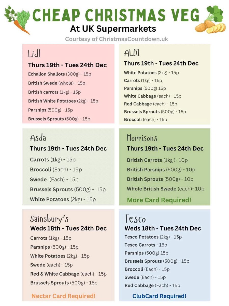 North Liverpool Foodbank (@northlivfb) on Twitter photo 