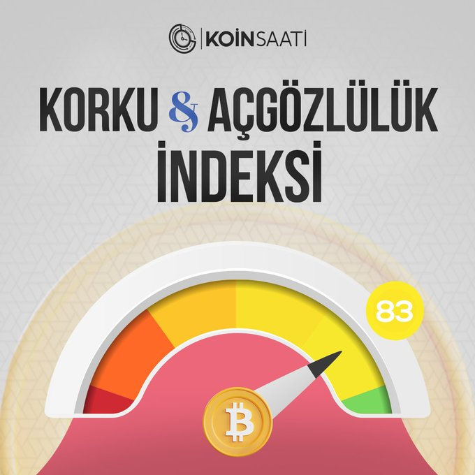 UtyThomas's tweet photo. @KoinSaati Feeling the greed! ๐บ With the index at 83 and Bitcoin's price soaring to $104,595, it's an electrifying market out there. ๐๐ฅ #CryptoGreed"**
4. **"Extreme Greed is here! ๐บ Bitcoin at $104,595 and the market up by 2.6% in the last 24 hours. It's a bullish run! https://t.co/p7h0HWQT8u