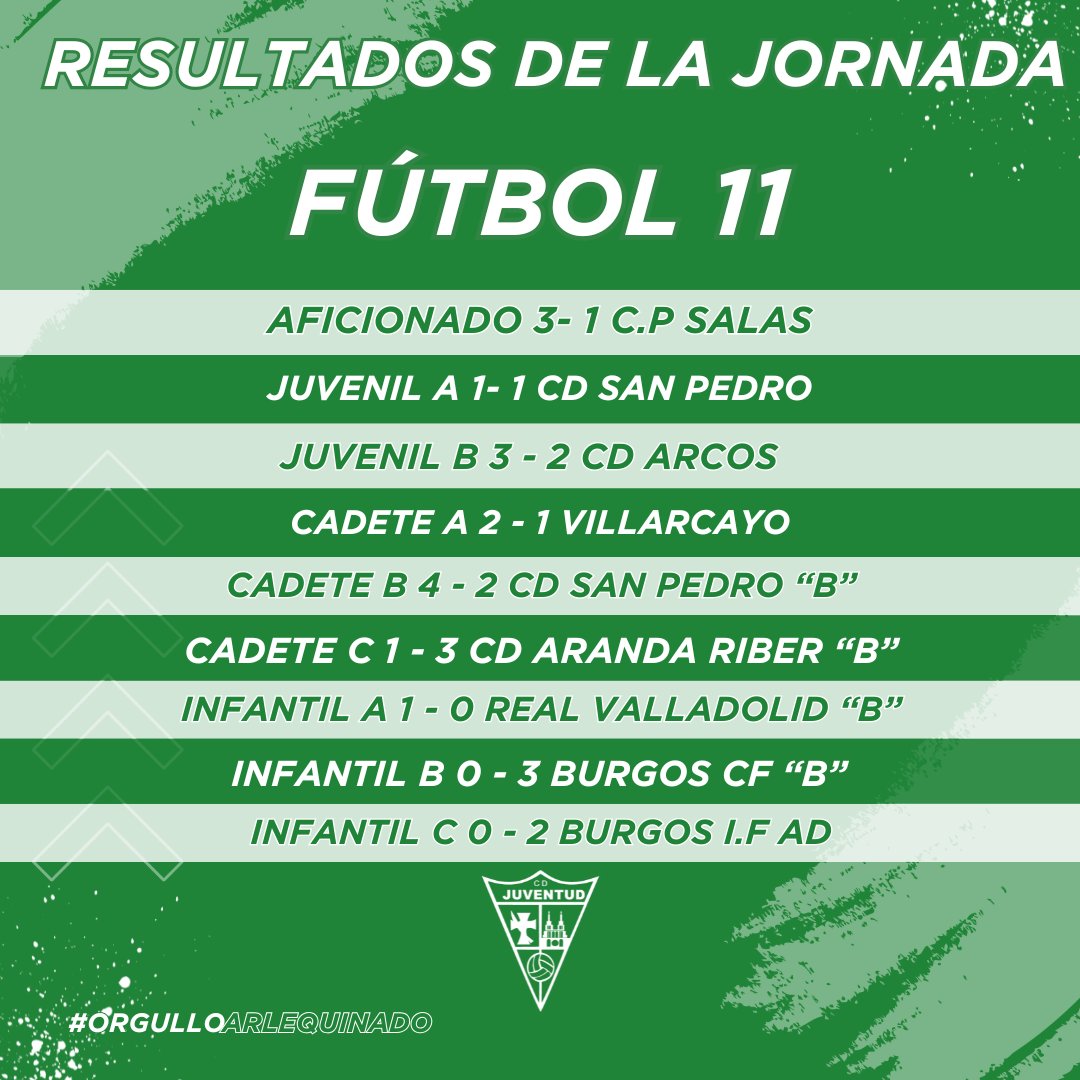 👀Estos han sido los 𝒓𝒆𝒔𝒖𝒍𝒕𝒂𝒅𝒐𝒔 del fin de semana pasado