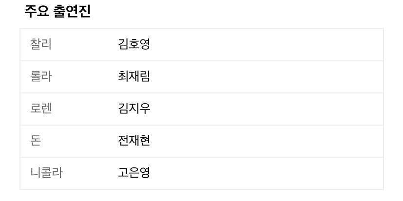 aaaaa8938's tweet photo. 킹키부츠 대구 양도합니다

1월 19일 19시 신재범 서경수 op4열 4연석
1월 25일 14시 김호영 최재림 op4열 2연석

파워엔터 유료티켓 할인권종입니당 https://t.co/FIVoBS2UoU