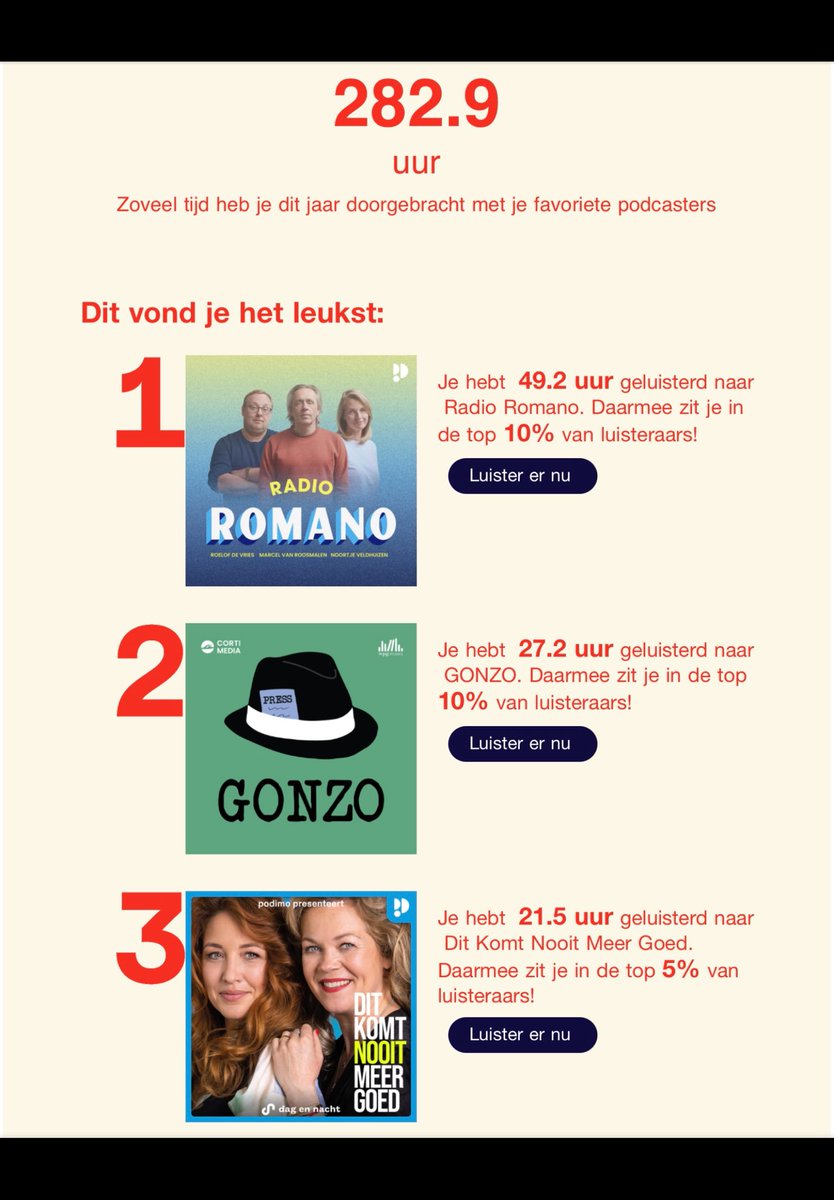 MonicaKeyzer's tweet image. Lijstjes.
Podimo top 3.

🔥1. Radio Romano.
Roelof de Vries, Marcel van Roosmalen en Noortje Veldhuizen.

⏸️2. Gonzo.
Merel Westrik &amp;amp; Frans Lomans.

⏹️ 3. DIT KOMT NOOIT MEER GOED.
Roos Schlikker &amp;amp; Malou Holshuijsen.

#Podimo #DagenNachtMedia #Cortimedia