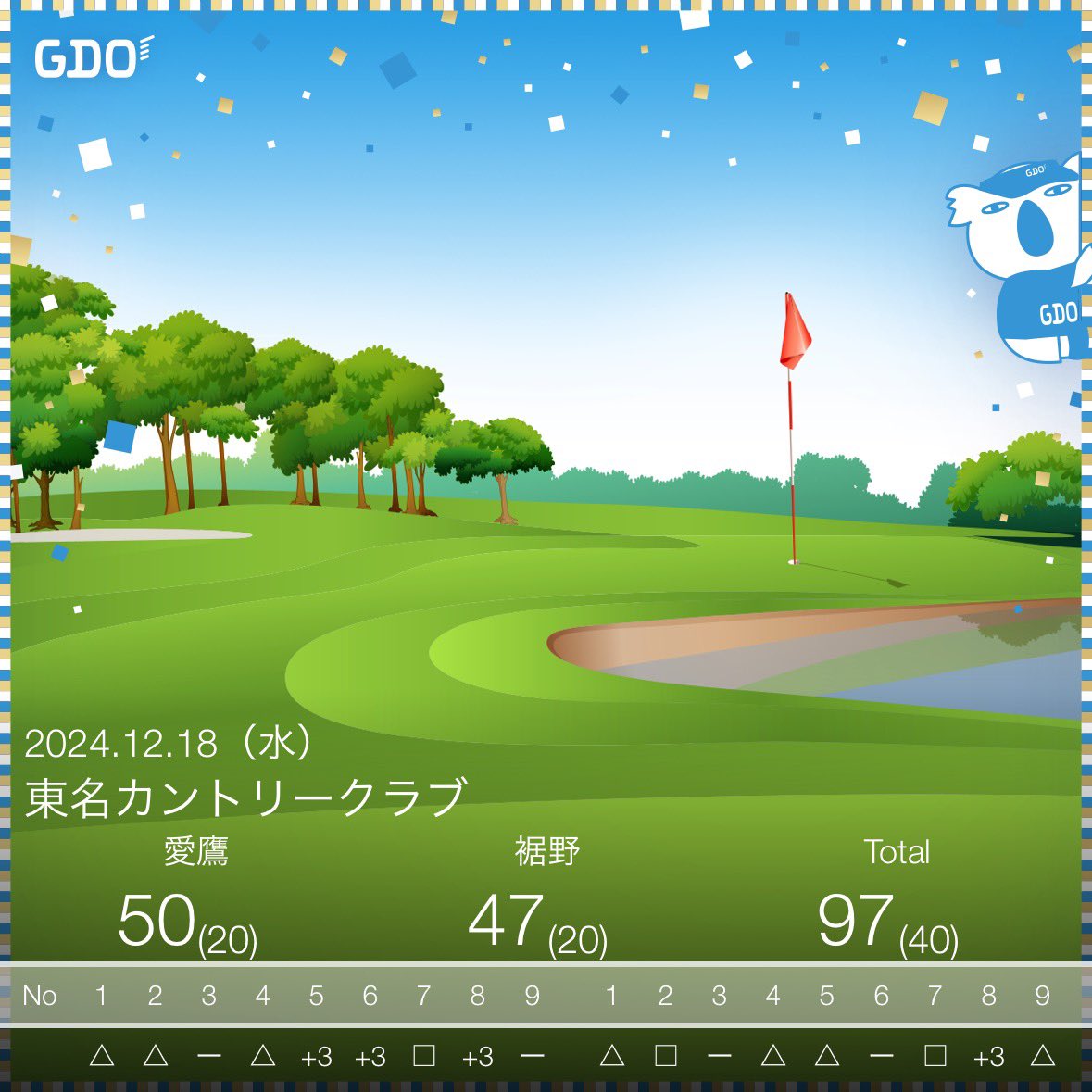 今日は初めて東名カントリークラブに行きました。
グリーンが速く、アンジュレーションもきつくスリーパットだらけで僕にはタフなコースでした。

Twitterでメンバー募集してたので入れてもらったのですが、皆様とてもよい方達で楽しくゴルフできました。ありがとうございました😊