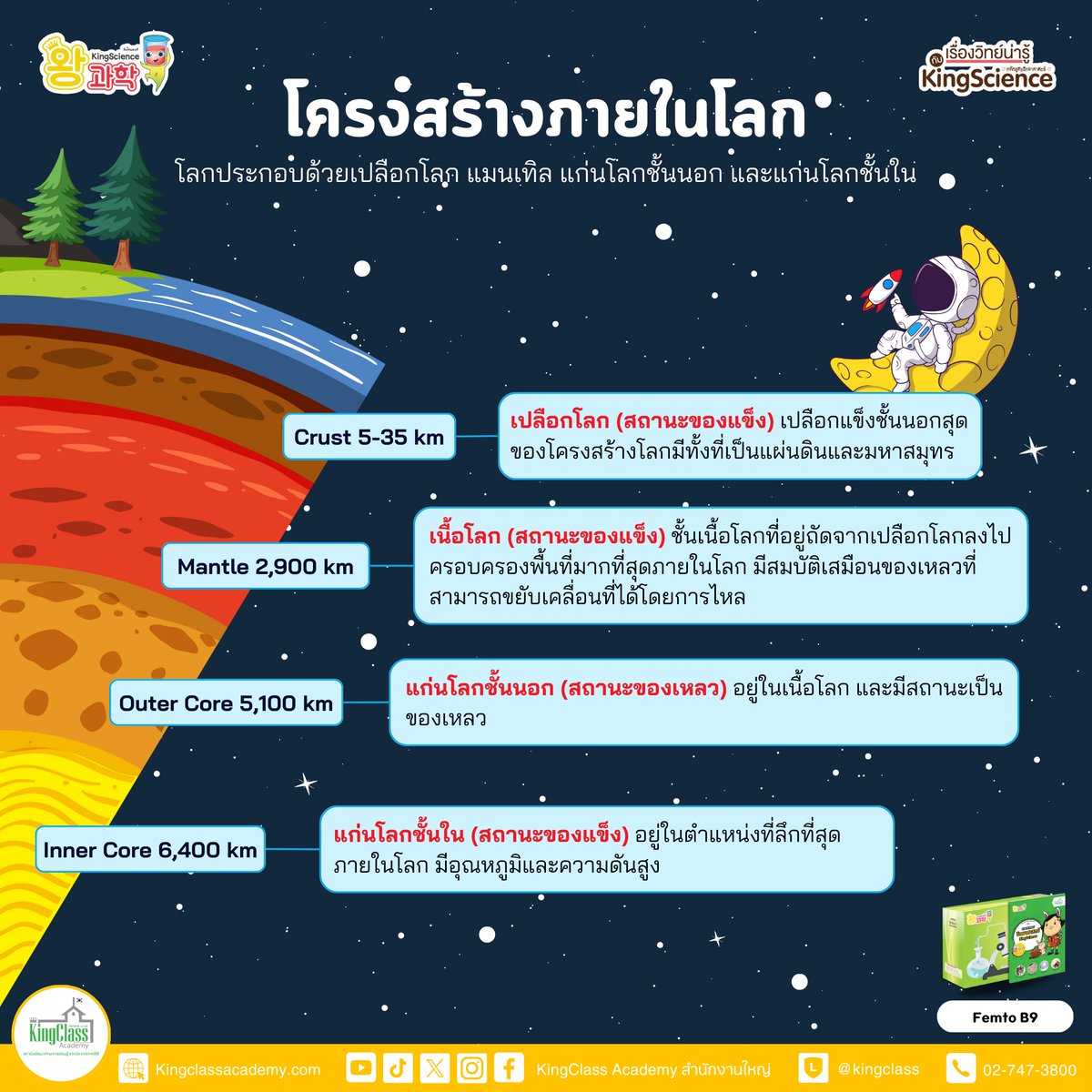 KingclassA's tweet image. ✨ สำรวจโครงสร้างของโลก! จากเปลือกโลกที่แข็งแรงสู่ชั้นเนื้อโลกที่ร้อนแรง และไปจนถึงแก่นกลางที่เต็มไปด้วยความลับ 🌋🔥
.
📍สามารถเรียนหลักสูตรวิทยาศาสตร์ KingScience ได้ที่ KingClass Academy ทุกสาขา
.
#EarthStructure #Geology #kingscience #kingclass #kingclassacademy #วิทยาศาสตร์