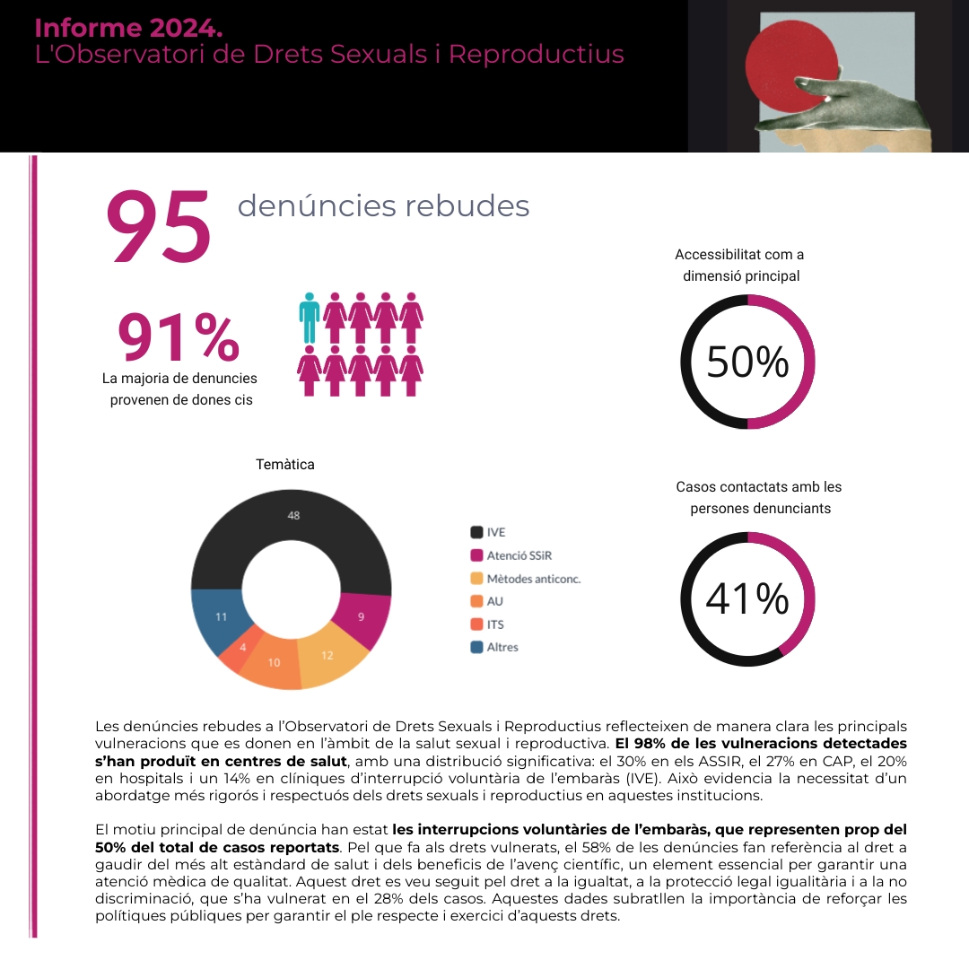L'Observatori de Drets Sexuals i Reproductius tweet media