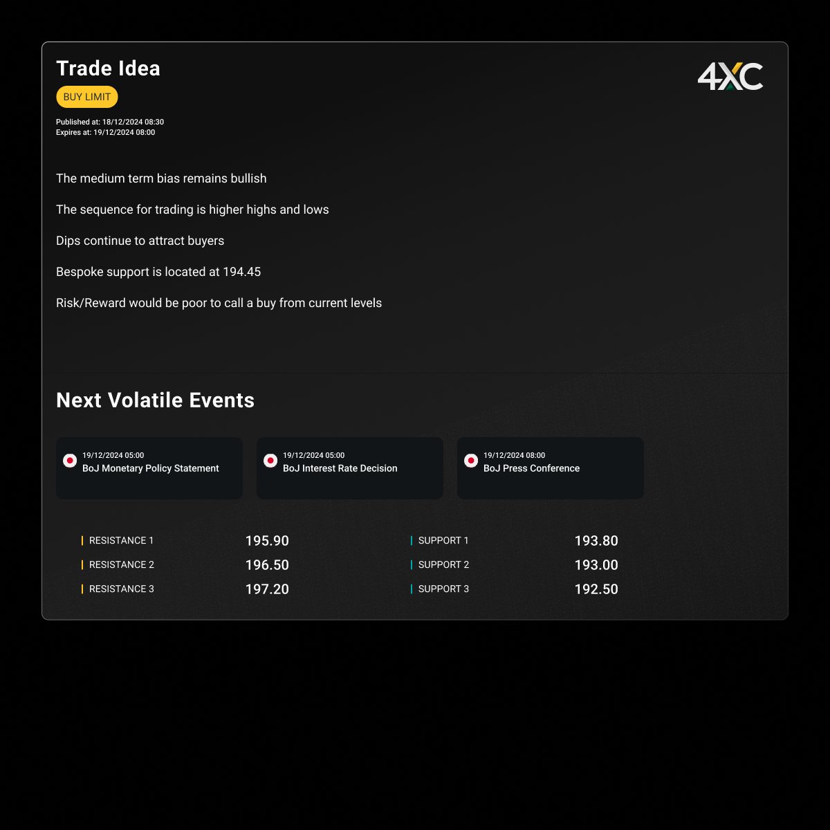 4xcofficial's tweet image. Discover our latest AI-powered signals. ➡️ bit.ly/AcuitySignals

*Trading is risky.

#4XC #PremiumSignals #TradingSignals #ForexTrading #BullishMarket #GBPJPY