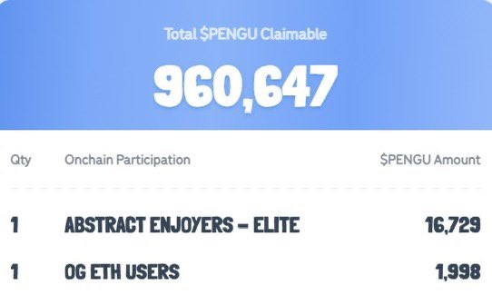 JasonNFT's tweet image. 🐧 $1000 $PENGU GIVEAWAY to 4 people ($250 each) 🐧

To enter:

• Follow @JasonNFT &amp;amp; @Hooray_x
• Drop your $SOL addy

Like &amp;amp; RT for extra entry, winners in 24 hours! ❤️ (Open DMs)