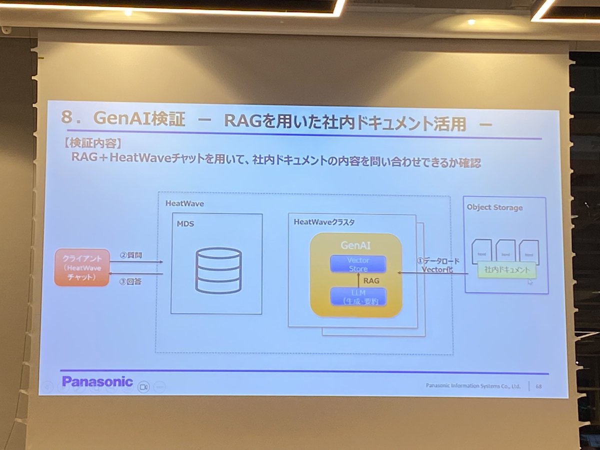 yyamasaki1's tweet photo. HeatWave GenAIの検証事例！ 
#HeatWavejp #mysql_jp https://t.co/pLMSUm3amj