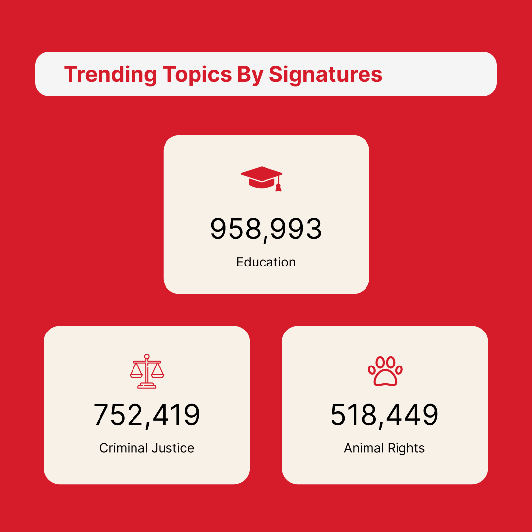 Change.org Australia tweet media