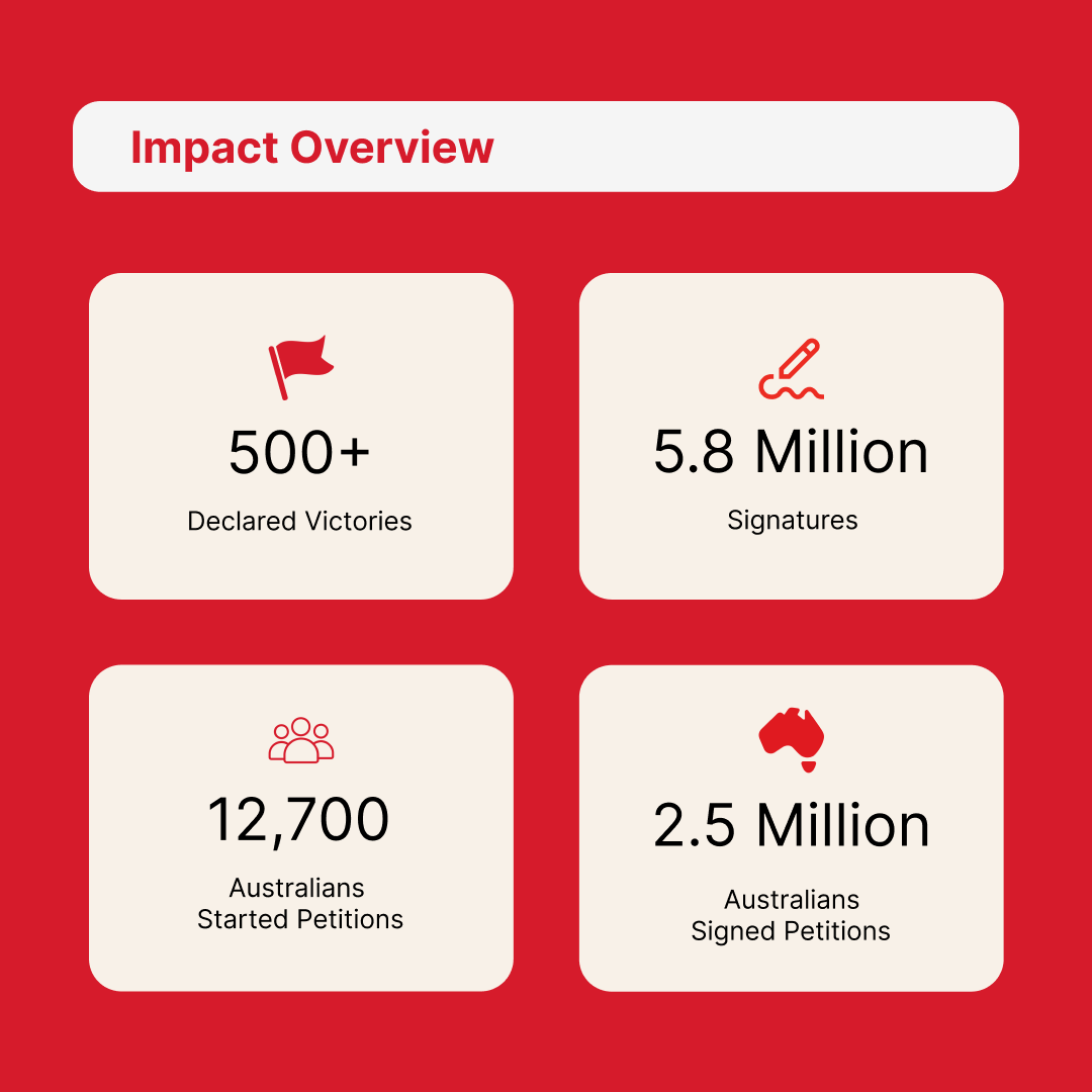 Change.org Australia tweet media