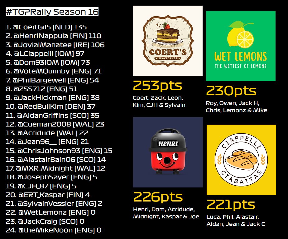 TGP Series 🎮 tweet media