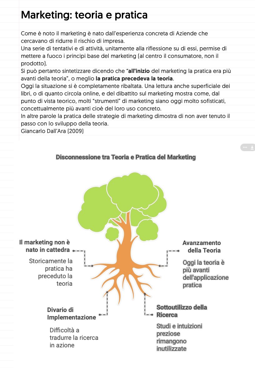 Marketing per appassionati 
All’inizio del #marketing la pratica precedeva la teoria.
Oggi la situazione si è completamente ribaltata, la pratica delle strategie di marketing dimostra di non aver tenuto il passo con lo sviluppo della teoria
Giancarlo Dall’Ara (2009)