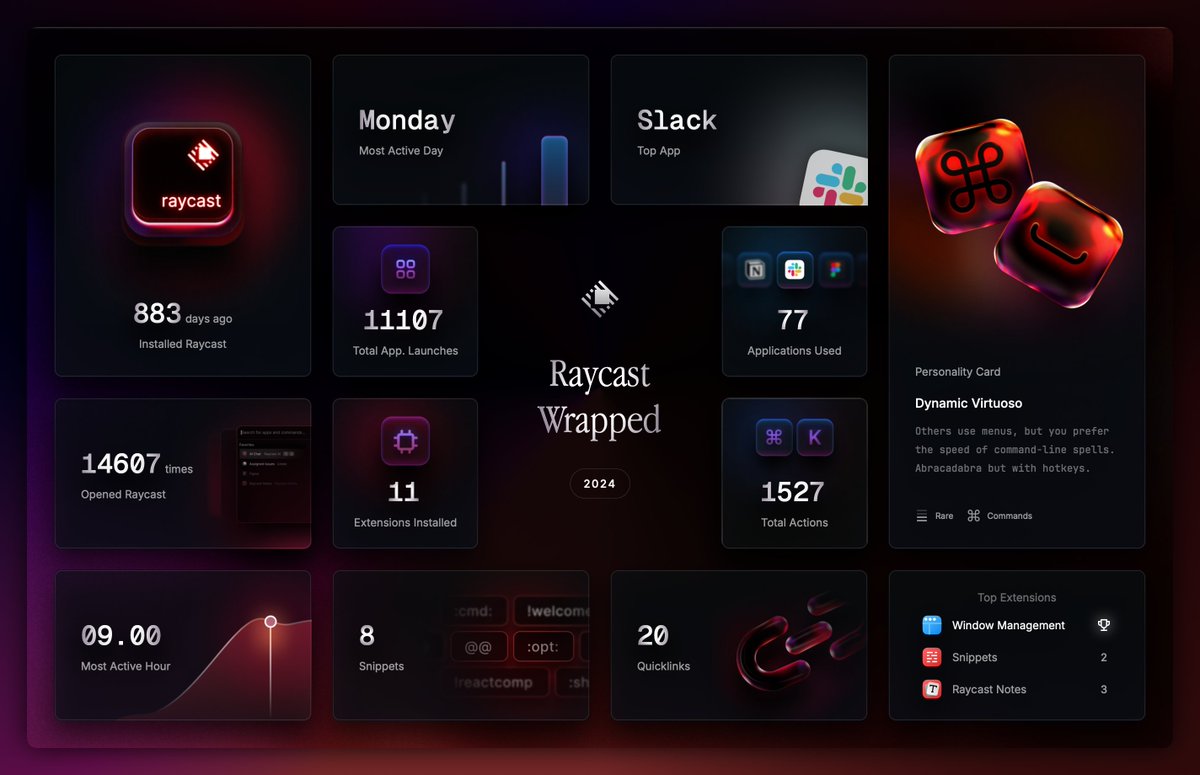 kamhoyung's tweet photo. #raycastwrapped is such a pleasure every year! This year is no exception. Can recommend every one to check it out if you're generally into #productivity boost and hot keys! https://t.co/LVIqj3pUxr