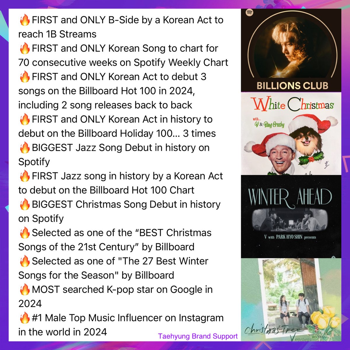 Taehyung Brand Support tweet media