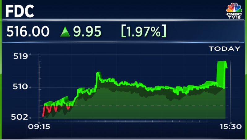 CNBCTV18Live's tweet photo. #JustIn | #FDC gets #USFDA approval for co’s #ANDA for #Cefixime 400 mg tablets. Cefixime Is used to treat bacterial infections in different parts of the body https://t.co/OrdSvYbx6l