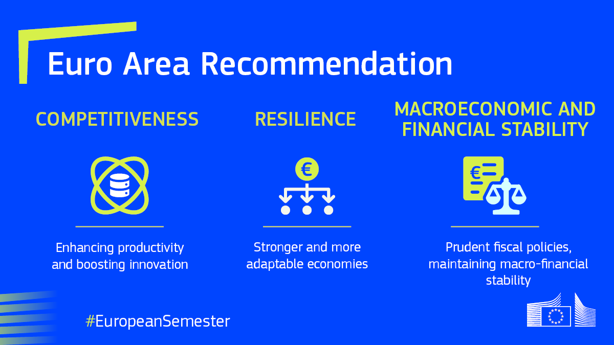 ecfin's tweet photo. The @EU_Commission has presented today policy advice to 💶euro area Member States on issues that affect the functioning of the euro area as a whole.

The recommendations are part of the #EuropeanSemester Autumn Package.

👀See the insights: https://t.co/vrIgqI0WFD https://t.co/rgmiFubRvx