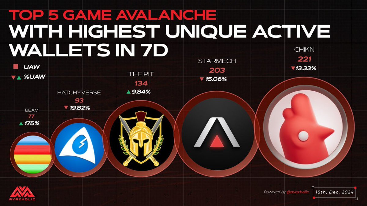 Avaxholic 🔺 tweet media