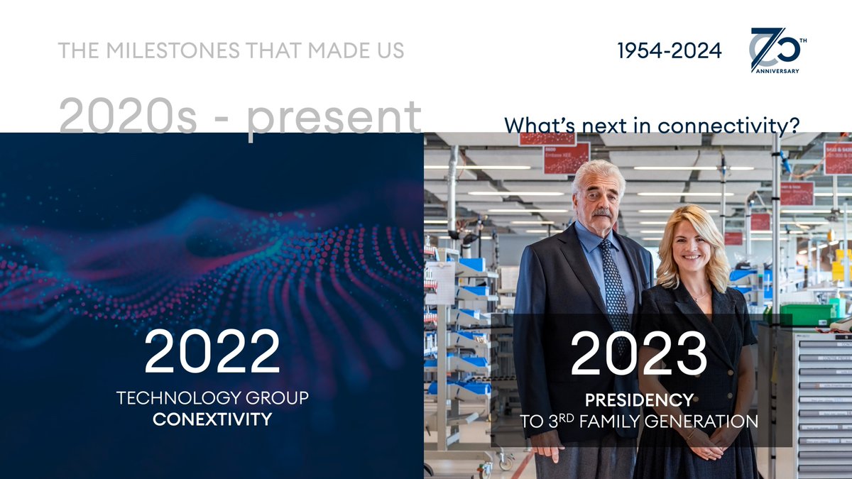 Conextivity Group tweet media