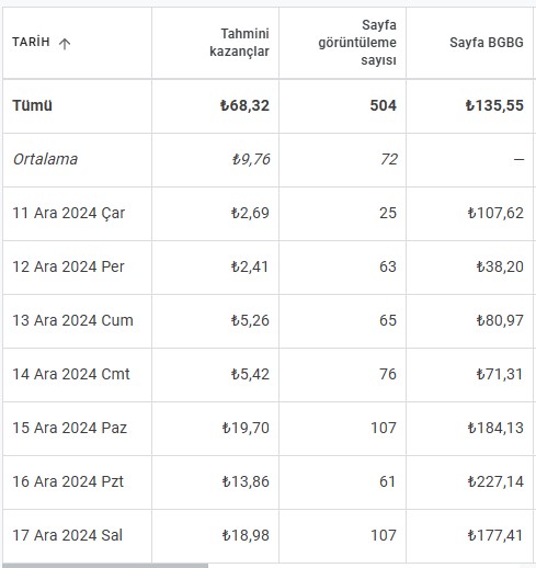 Günde 1 simit parası bırakmaya başlamış.

Yanına;

Üçgen peynir alabilmem için 12 makale,
Çay alabilmem için 25 makale daha yayınlamam gerekiyor.😂