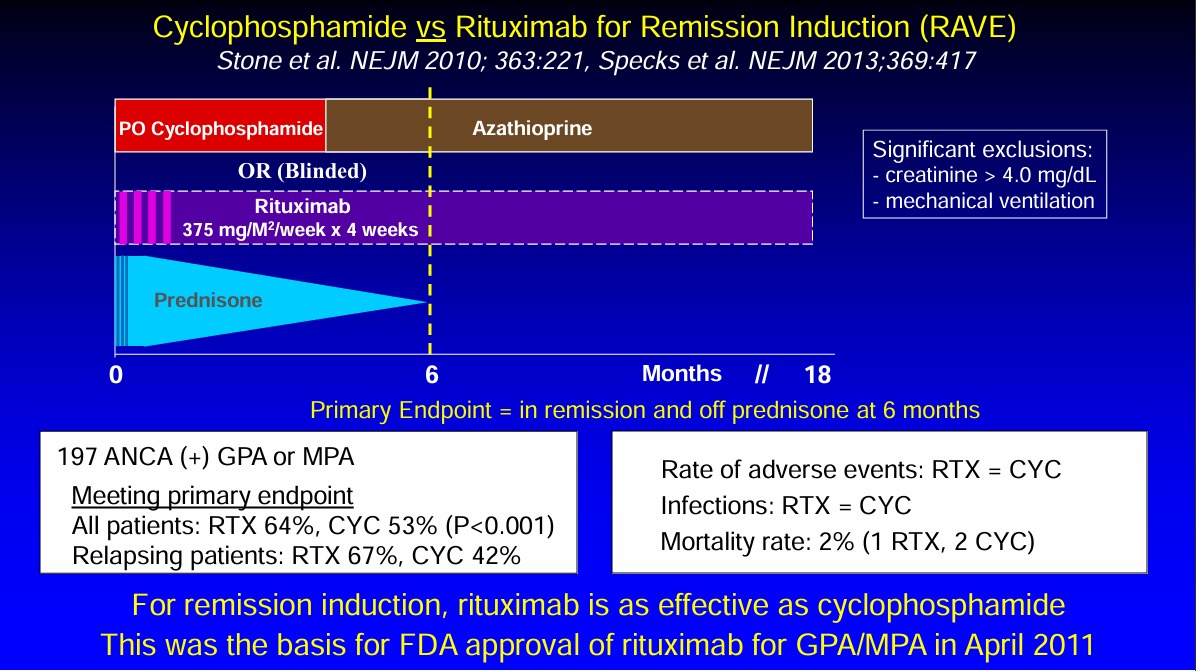 ERheumat's tweet photo. 💪 5/9 Severe AAV Induction: RTX + GC or CYC + GC are both effective. However, ACR/VF guidelines conditionally recommend RTX over CYC. #SevereAAV #InductionTherapy https://t.co/AQe9ADHobH