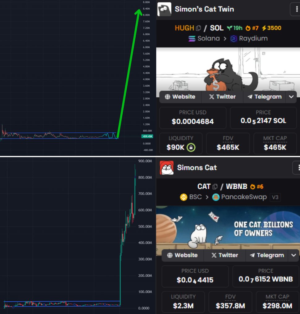 ON THE WAY🗣️

$HUGH is at very strong support level right now

This chart is about to BREAK OUT

What do you think? -> t.me/hughportal