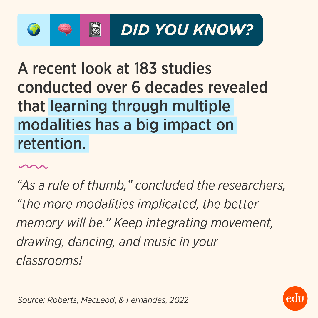 edutopia's tweet image. We know that spicing up a learning activity by adding movement can enhance student memory—pairing the word “airplane” with pretending to be one, for example—but do we know by how much?
In a 2022 meta-analysis, researchers combed through 183 studies across the last six decades to…
