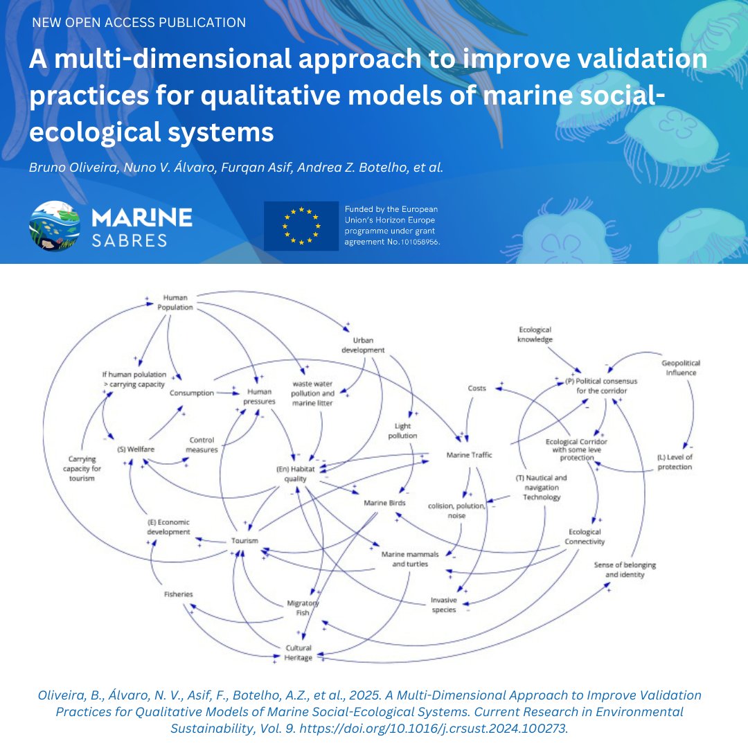 ✨New Paper Alert✨

 'A Multi-Dimensional Approach to Improve Validation Practices for Qualitative Models of Marine Social-Ecological Systems' which was lead by our partners <a href="/azti_brta/">AZTI</a> is now available to read online!

🔗 bit.ly/3VIdyTm