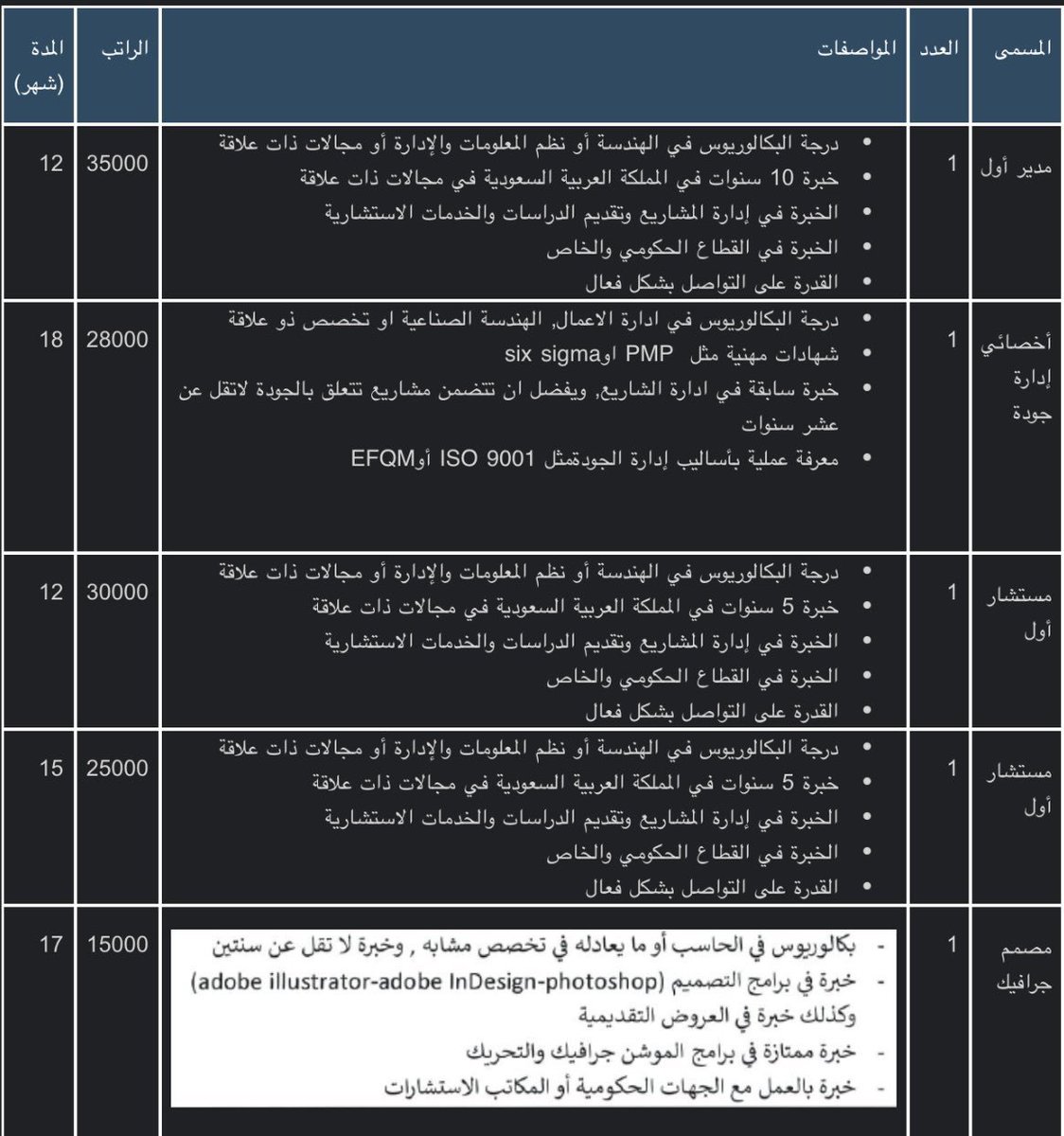 السلام عليكم

مساكم الله بالخير

من الخاص وظائف في جازان

نسأل الله لنا ولكم التوفيق

#مساء_الخير 

#مساء_الاجواء_الحلوه