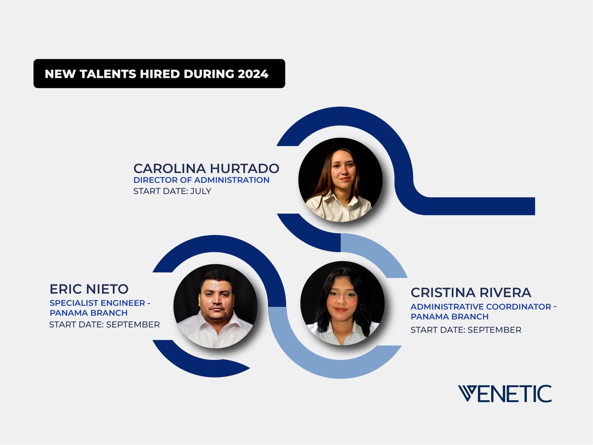 Veneticinc's tweet photo. Let’s take a moment to celebrate the amazing new talents who joined Venetic throughout 2024! 🌟At Venetic, we believe that our people are at the heart of everything we do. Welcome to the Venetic Team. You’re already making a difference! #VeneticInc #TogetherWeThrive https://t.co/Xi32Cf182M