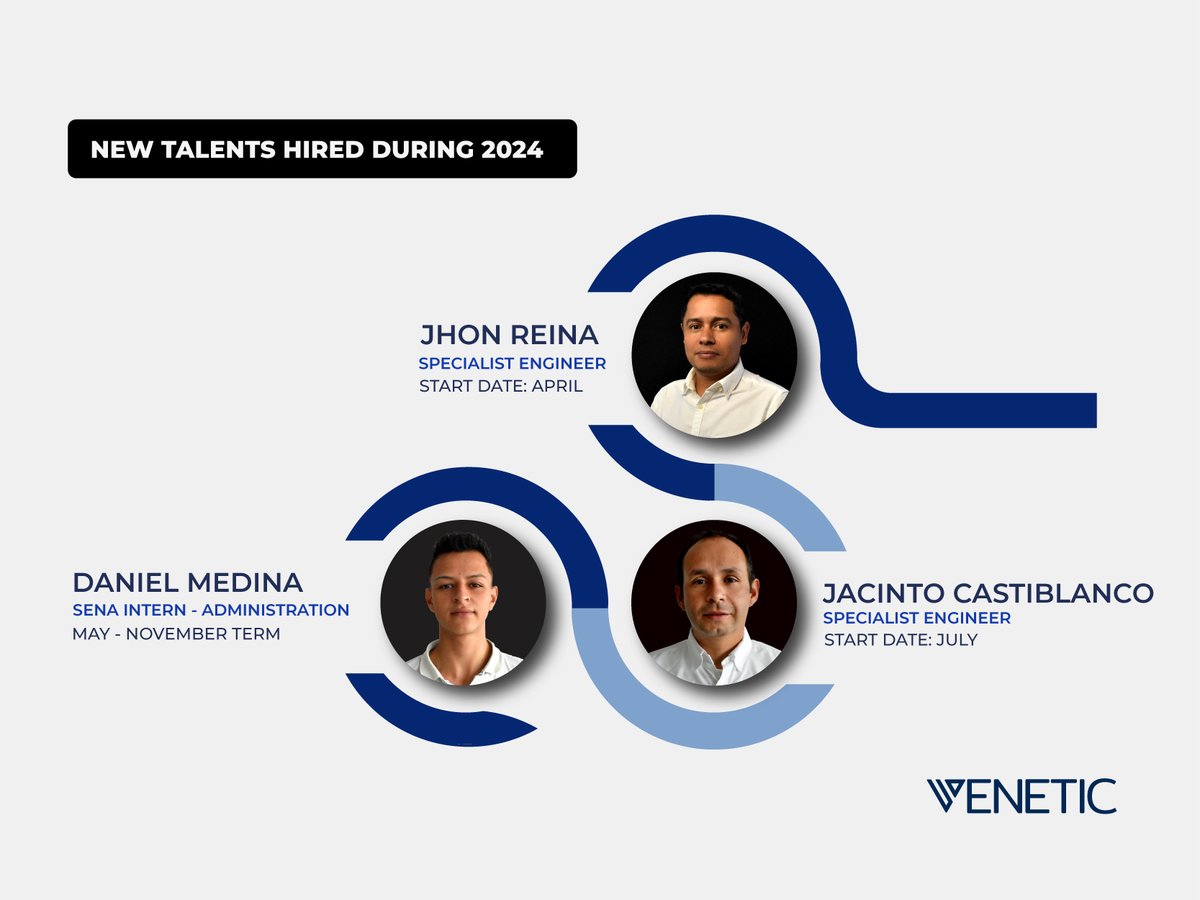 Veneticinc's tweet photo. Let’s take a moment to celebrate the amazing new talents who joined Venetic throughout 2024! 🌟At Venetic, we believe that our people are at the heart of everything we do. Welcome to the Venetic Team. You’re already making a difference! #VeneticInc #TogetherWeThrive https://t.co/Xi32Cf182M