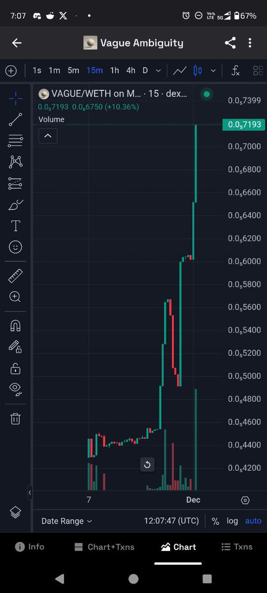 Finally,
We can be seen again, 
For those who wish to know about Vague
dexscreener.com/base/0xfafa9a2…
#Base #Based #BasedMemeCoins #BaseSeason #Memecoins #memecoinsupercycle #MemeCoinSeason #supercycle $BTC $ETH $Vague vague.st <a href="/base/">Base</a> <a href="/1CrypticPoet/">poet.base.eth</a> <a href="/jessepollak/">jesse.base.eth</a>