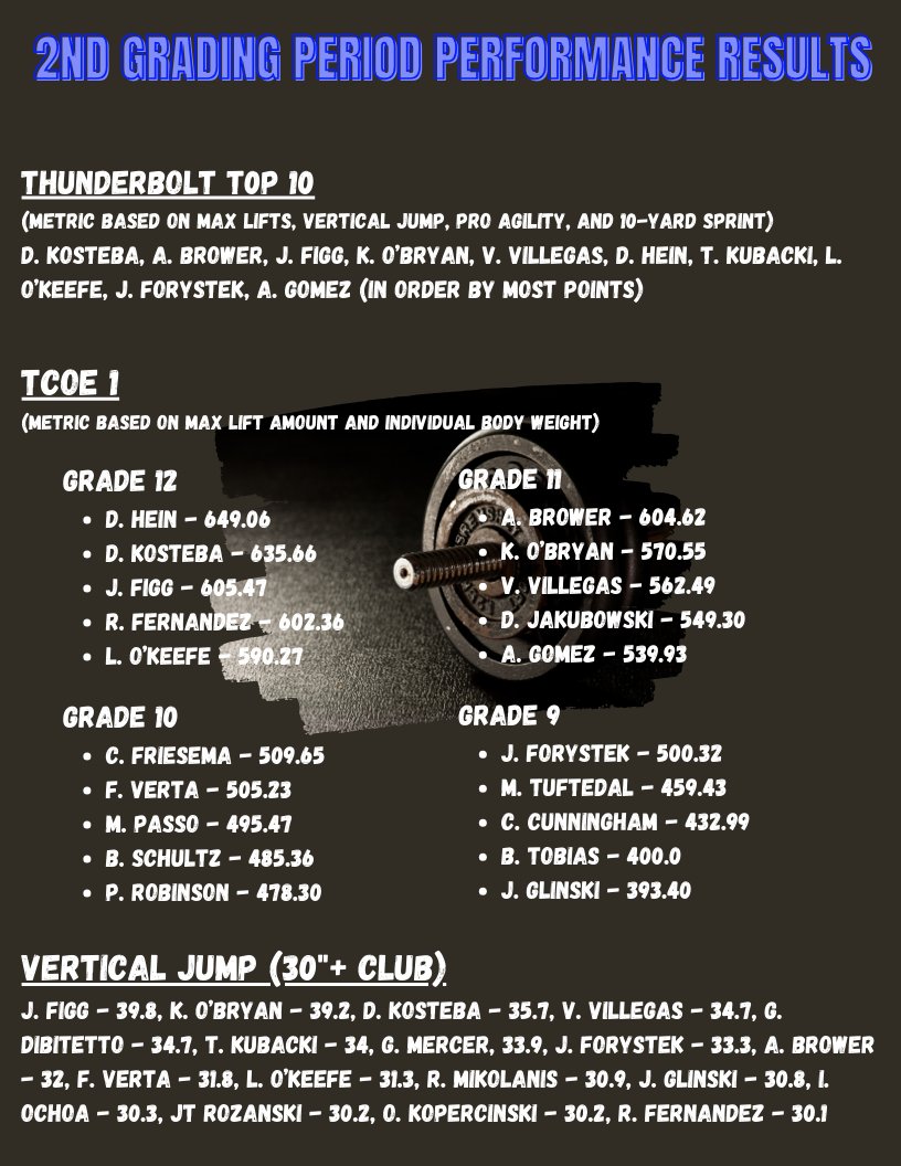 LC Indians Baseball tweet media