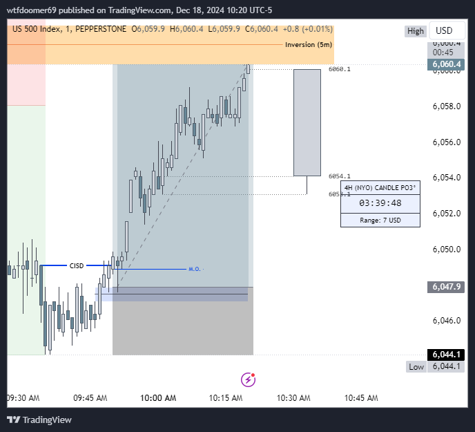 18th Decemeber 9:50 AM Macro Offering
