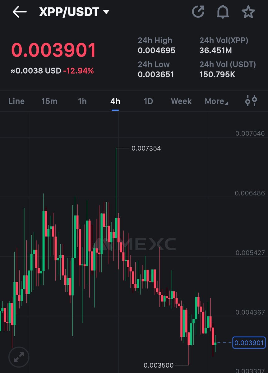 CryptoShillz06's tweet photo. XPP Unveils Its 2025 Roadmap — Major Price Impact Ahead! 🚀  

🔥 Keep an eye on XPP on MEXC — it’s gearing up for a big move!  
💎 Target: +30% - 100%!  
💰 The price is still very low, but when the pump starts, XPP skyrockets!  

👉 Don’t miss your chance to ride the wave alongside the market’s top players!