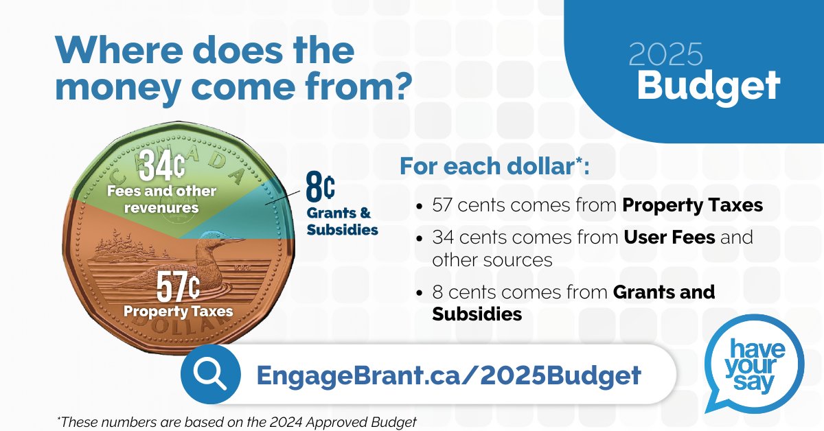 County of Brant tweet media