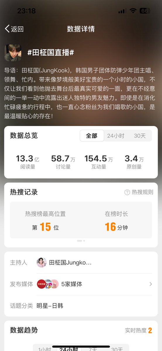 Qu212706's tweet photo. #outjungkook #outv #outjk

#taehyung texting is not OK, hybe bought a lot of hot searches in China saying #kimtaehyung violated discipline, but jk livestreaming is OK?? And buy headlines in China! BTS in China, only taehyung has black news🙀 hybe bought 5 media outlets for jk🙀 https://t.co/7eYJj6LCbN