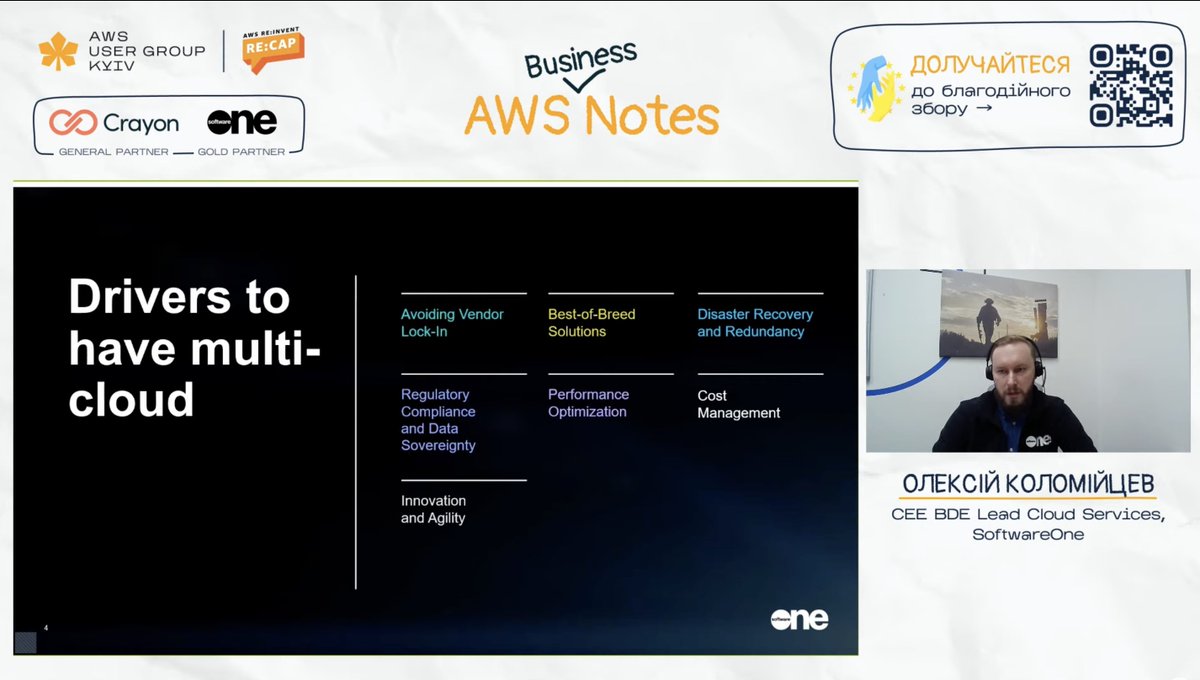 AWS User Group Kyiv 🇺🇦 tweet media