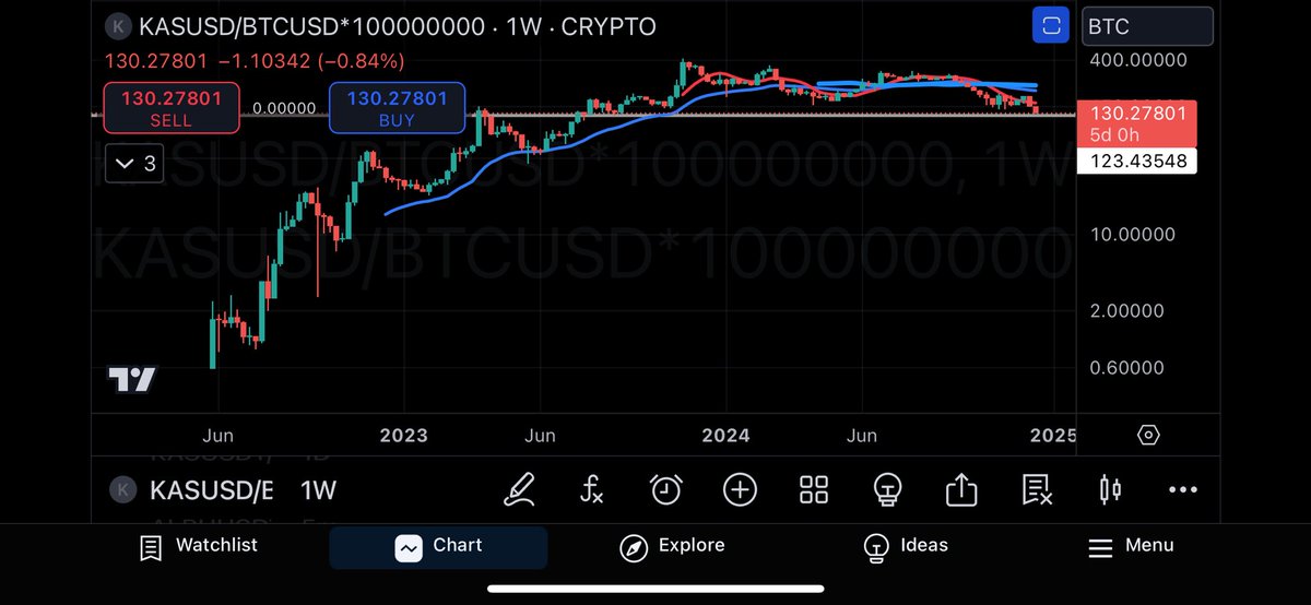 YonnyCoin's tweet photo. @SeanAxion @johnnycage4pres @1914ad @TheKaspaMaxi lol https://t.co/puKJ9ueJWe