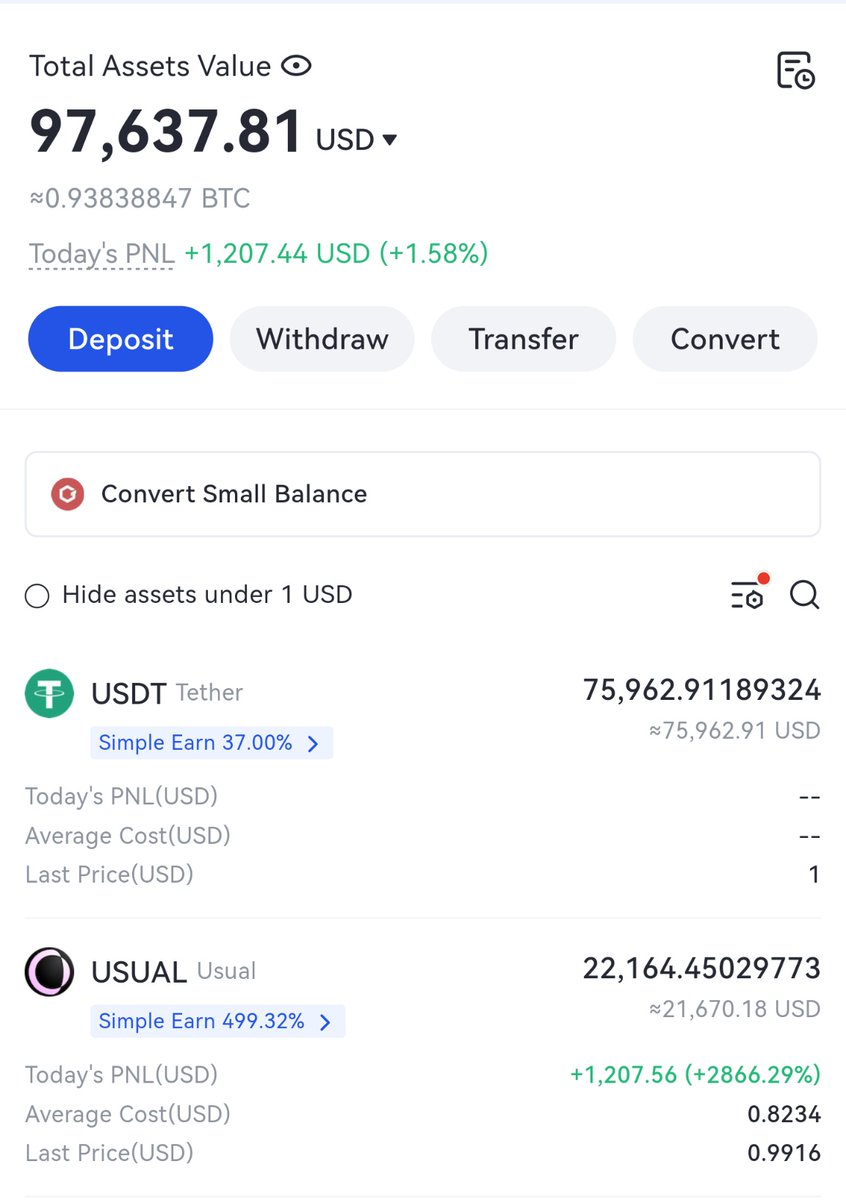 NicolasXBT's tweet photo. Okay now I see what is the @gate_io scam.

On the left, this is yesterday, I bought ~51,826 $USUAL at $0.8234.
Today I have ~22,164 $USUAL roughly bought at $1.

I should get +20% on my investment and instead of that I'm losing money?? WTF @kevinlee_gate https://t.co/PT7tXBBp5b