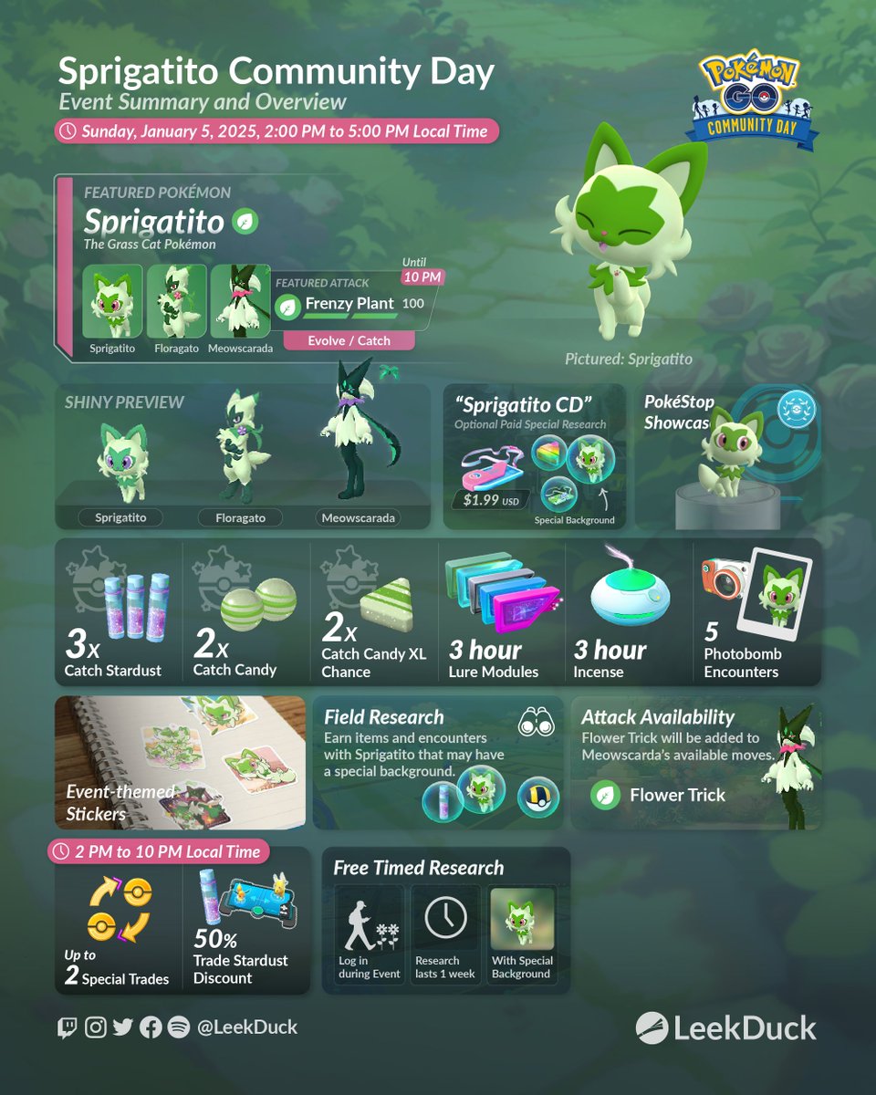 LeekDuck's tweet image. Sprigatito is the featured Pokémon for January's Community Day on Sunday, January 5, 2025.

Sprigatito evolved to Meowscarada will know the Charged Attack Frenzy Plant.

Full Details: leekduck.com/events/january…