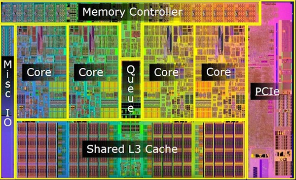 Shapol_m's tweet image. Designing the perfect  chip is hard! Floor planning is a stage in the chip design process where  functional blocks are arranged to meet certain goals: high performance,  low power consumption, and cost efficiency.

These goals are typically achieved by minimizing wirelength and…
