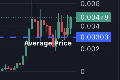 Strong narrative
Strong chart

Got a lot of capital in this coin
Send it higher