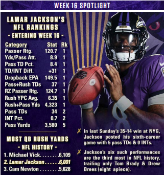 ryanmink's tweet photo. I mean, c'mon. 😏

Lamar Jackson is having an insanely good season even by his own high standards. https://t.co/bDJP4cyscg