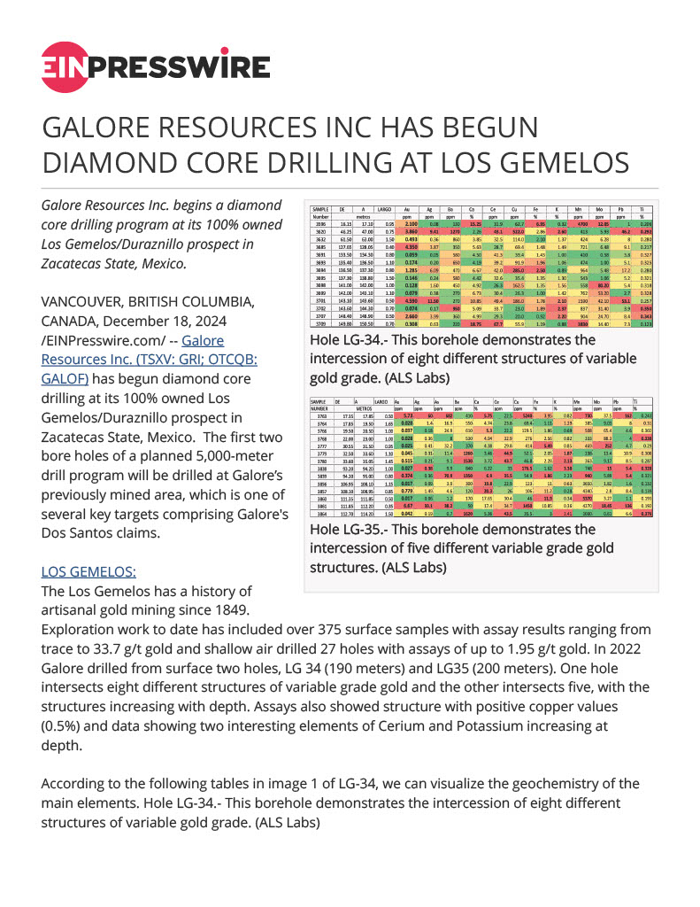 Galore Resources Inc tweet media