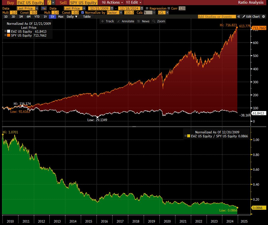 Special Situations 🇧🇷 tweet media