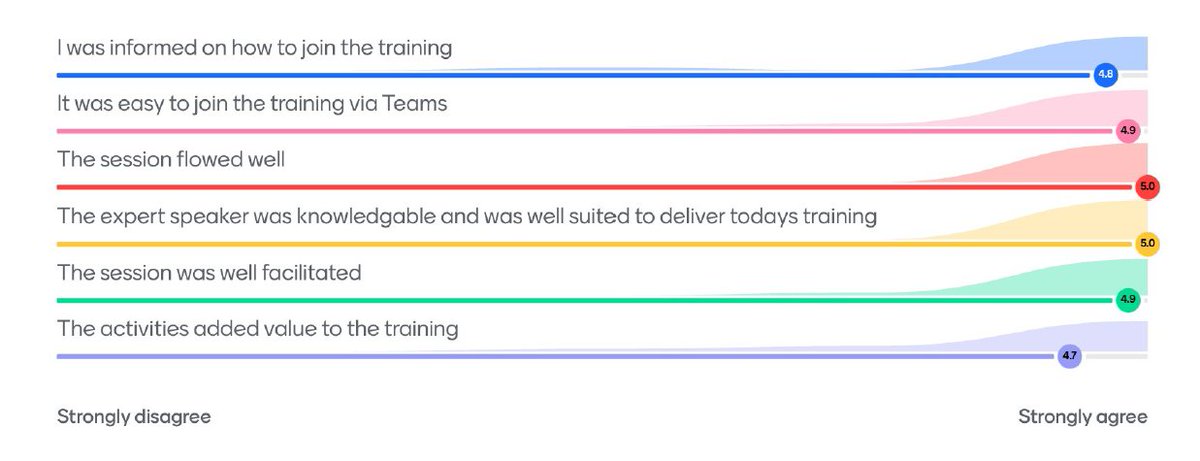 St Barnabas Hospice Education tweet media