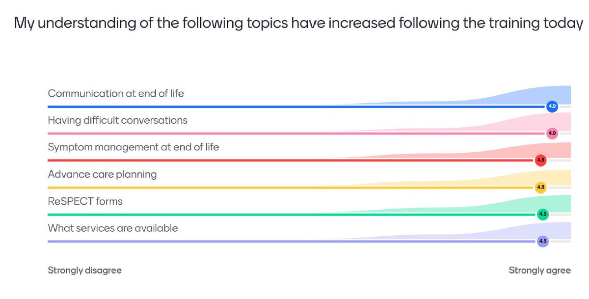 St Barnabas Hospice Education tweet media