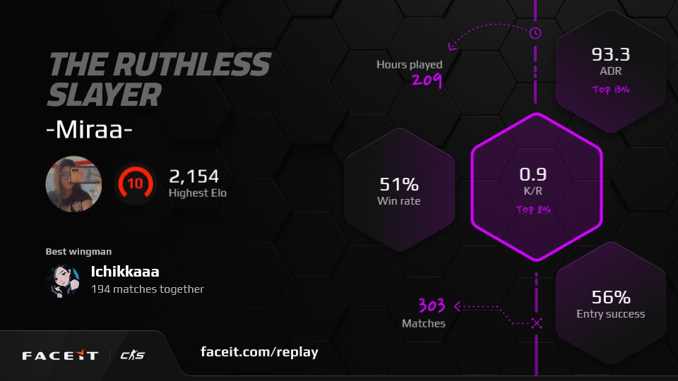 💕My faceit replay 2024💕