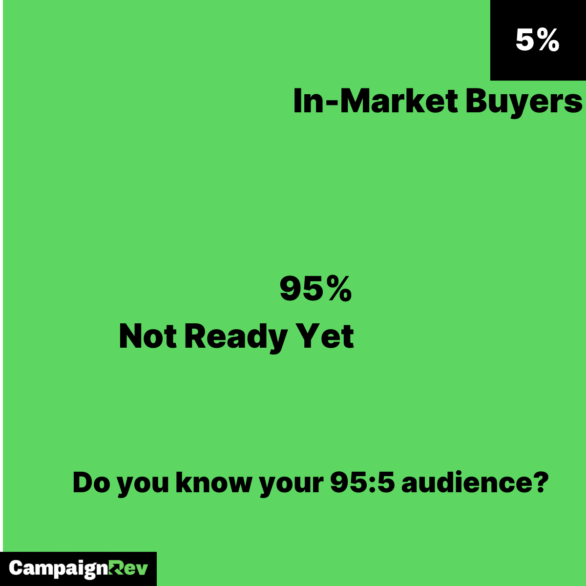CampaignRevHQ's tweet image. In B2B marketing, timing is everything. At any given moment, only 5% of your target audience is ready to buy. The challenge? Making sure your brand is the one they choose.
campaignrev.com
#b2b #marketing #saas