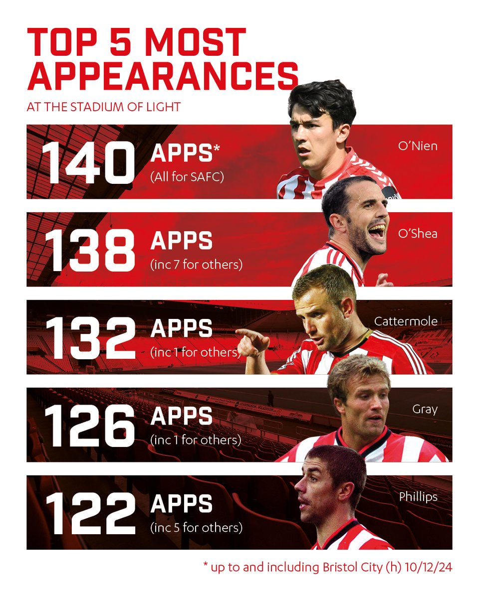 Sunderland AFC tweet media